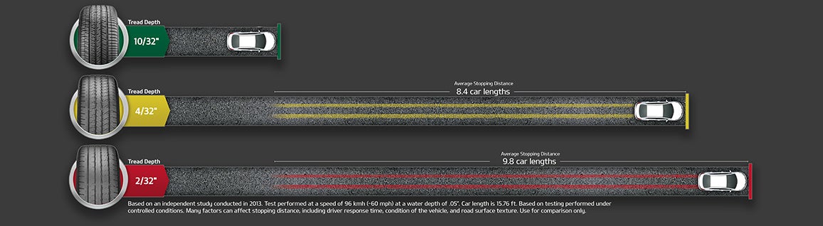 Jim Shorkey Kia Uniontown in Uniontown PA